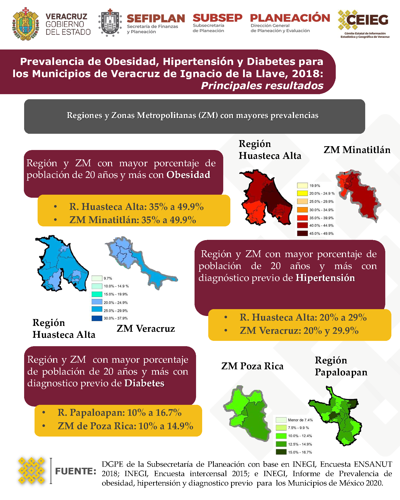 Infografia Veracruz ENSANUT.RegZMs.2018.1