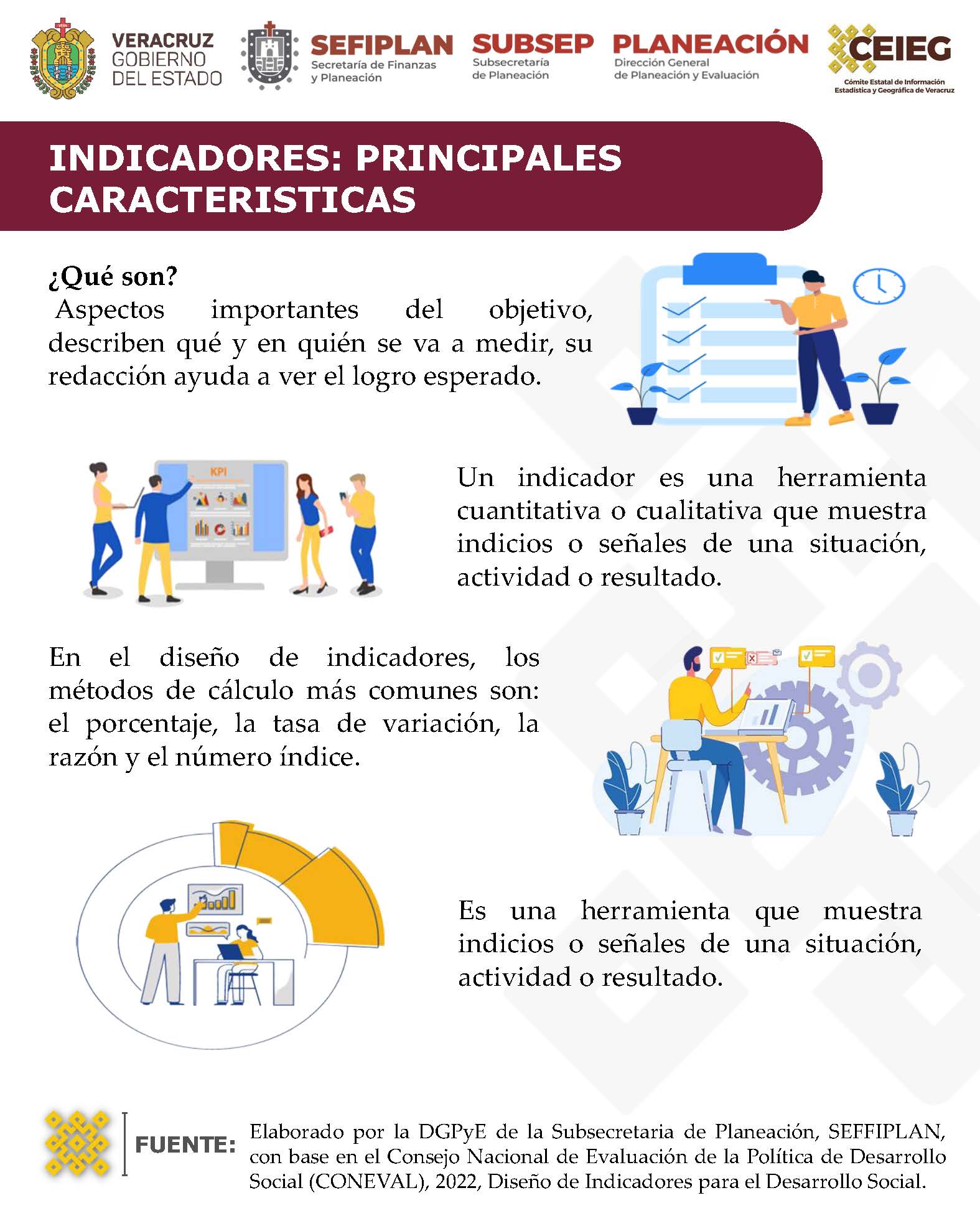 Infografía Indicadores PrincipCaract 2022.SubsPlaneac