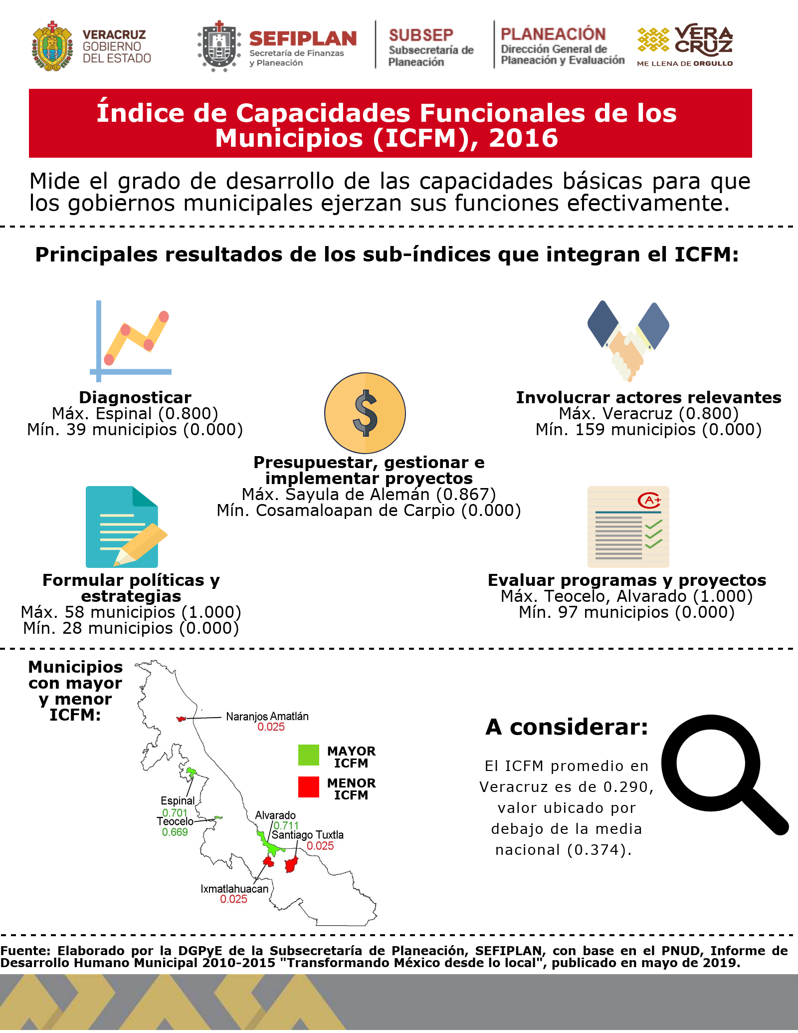 Infografía Veracruz (Edo. y municipios) ICFM 2016.SubsPlaneac